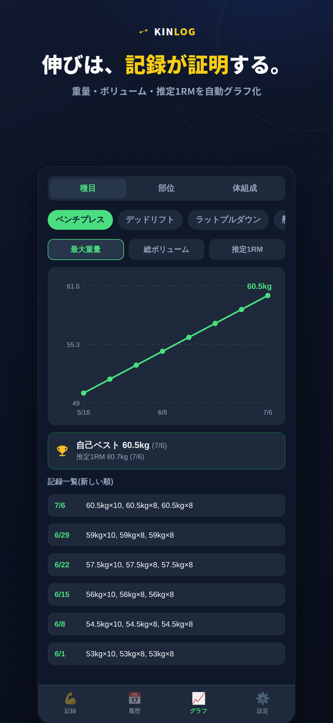 キンログ 記録グラフ画面